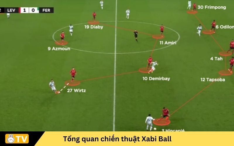 Tổng quan chiến thuật Xabi Ball